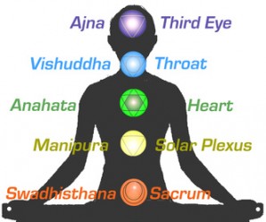 Chakras Female Silhouette